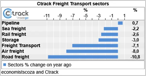 The-Ctrack-Freight-Transport-Index-and-its-sectors.-April-2020