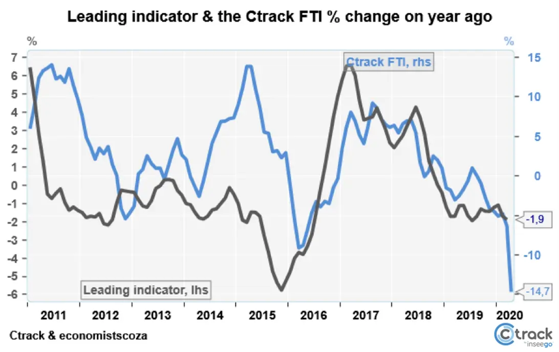 Chart-1-the-Ctrack-Freight-and-transport-index-over-time-May-2020