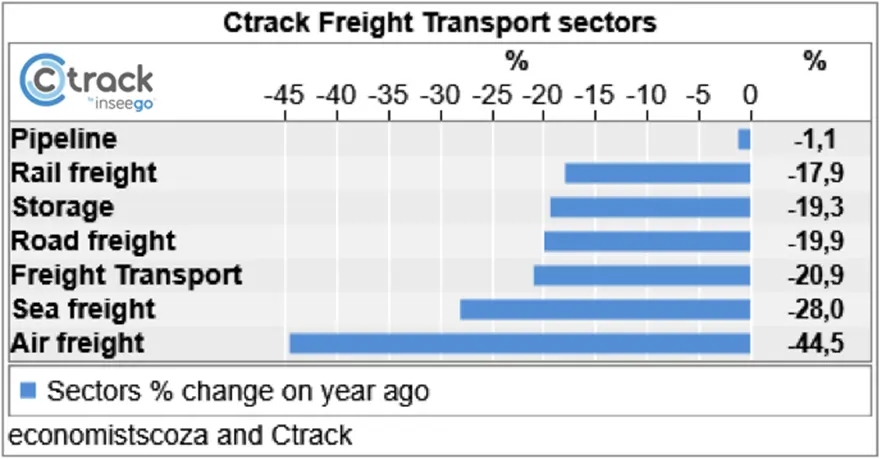  Ctrack-Freight-Transport-Sectors-June-2020