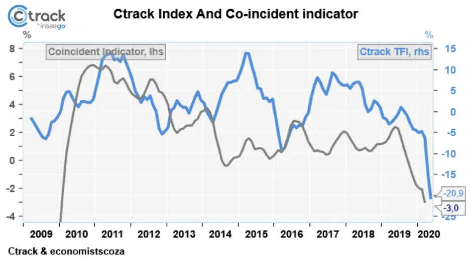 Ctrack-Index-And-Co-incident-Indicator-June-2020