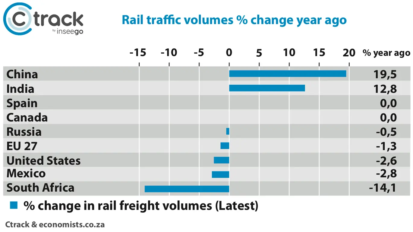 Ctrack Transport & Freight Index April 2021 - Rail Traffic Volumes