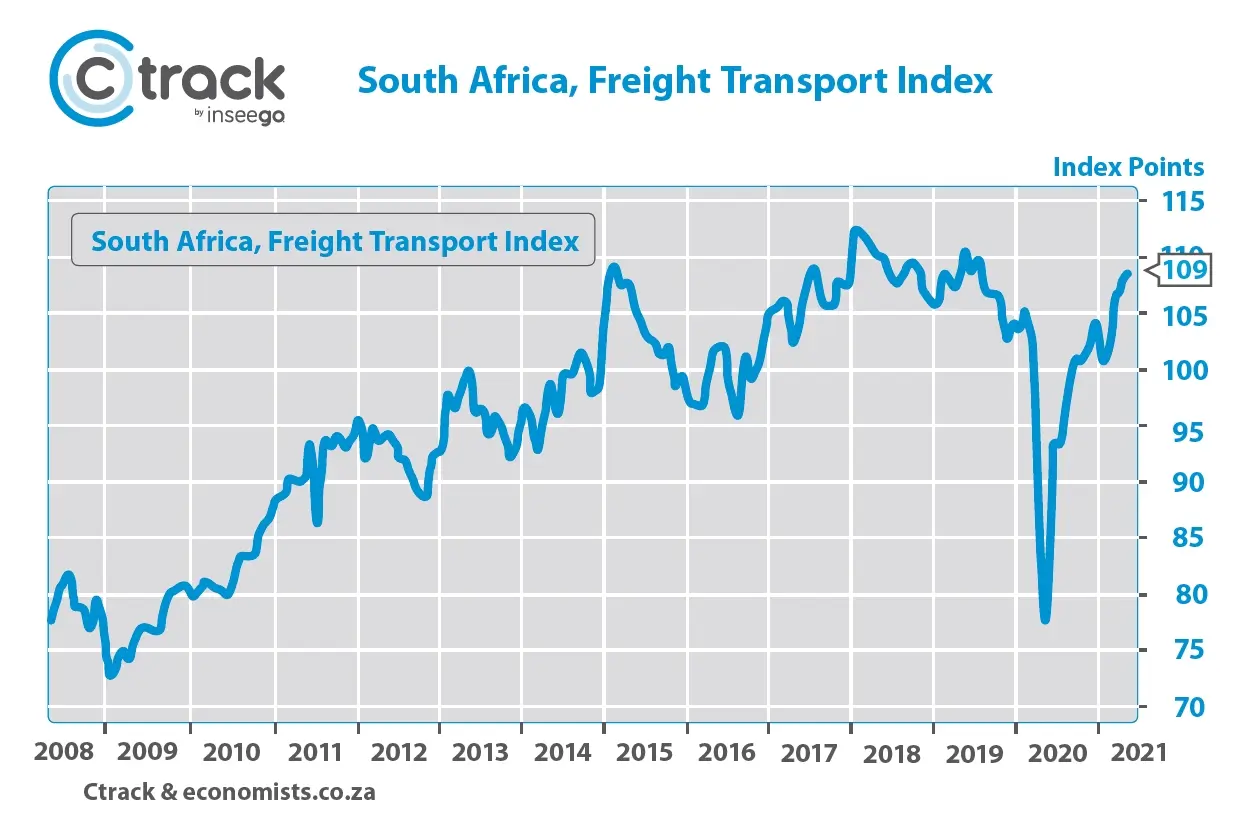 South-Africa-Transport-and-Freight-Index_June-2021