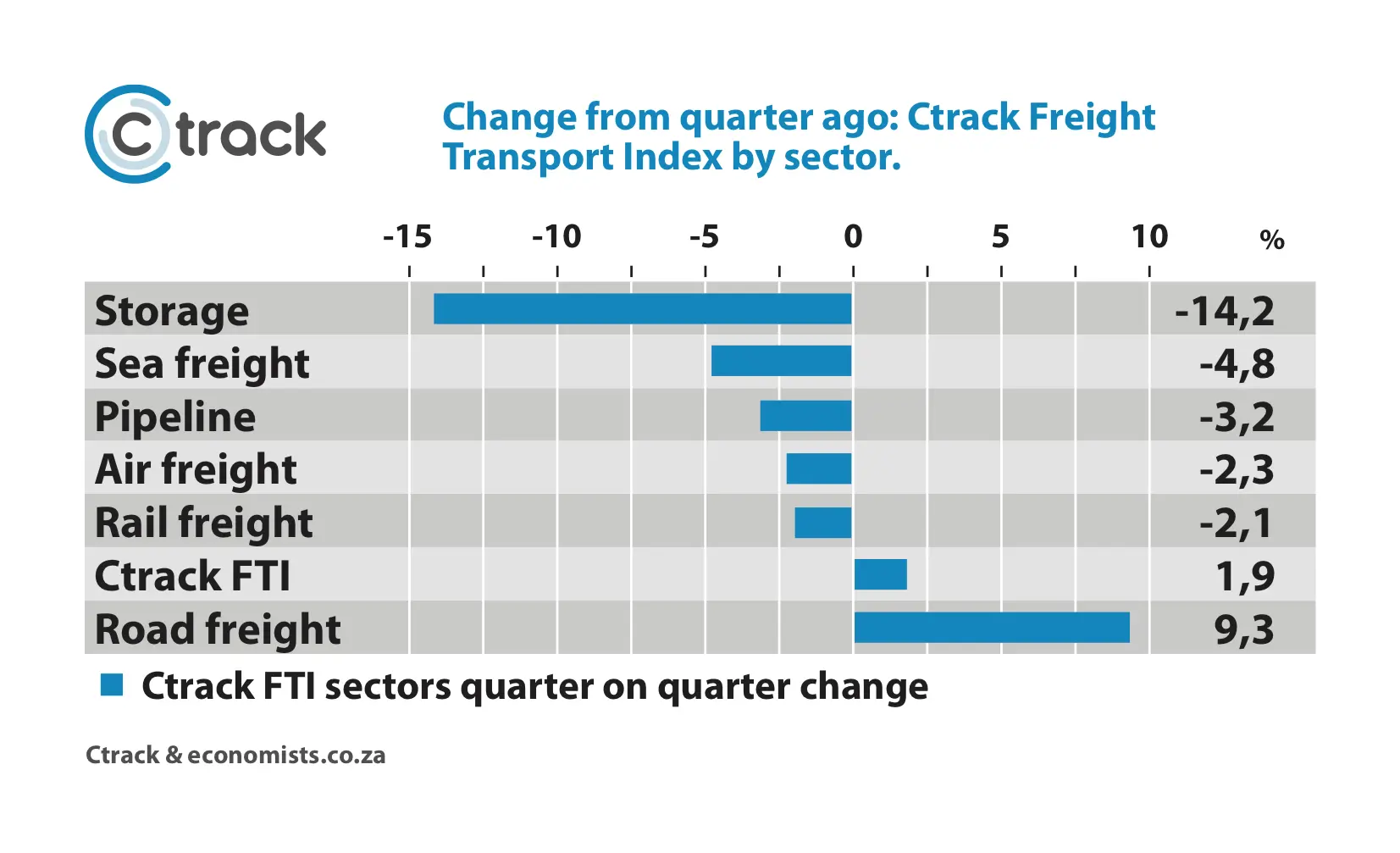 Index-by-Sector_Quarter-1.