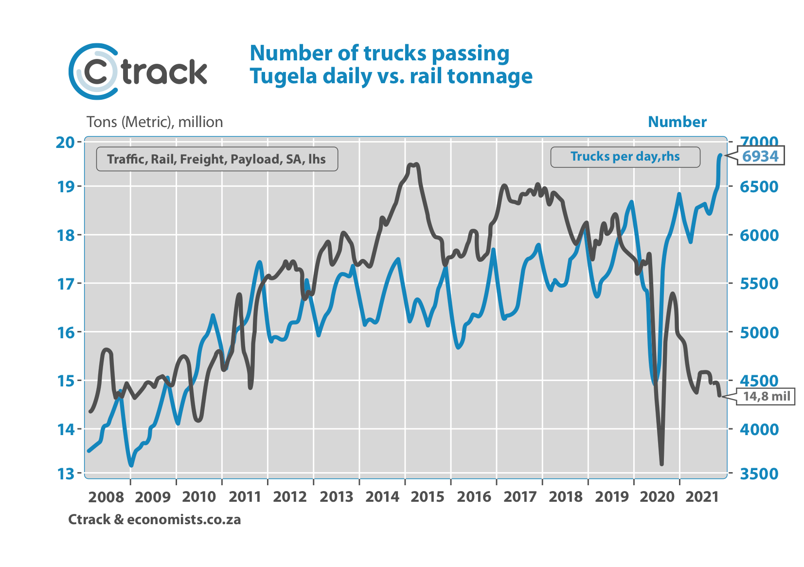 Number-of-Trucks-1-November-2021-Ctrack